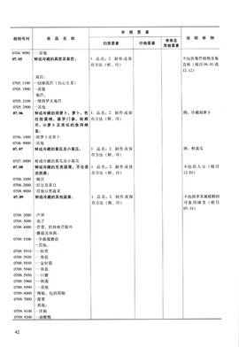 中華人民共和國海關進出口貨物申報管理規(guī)定