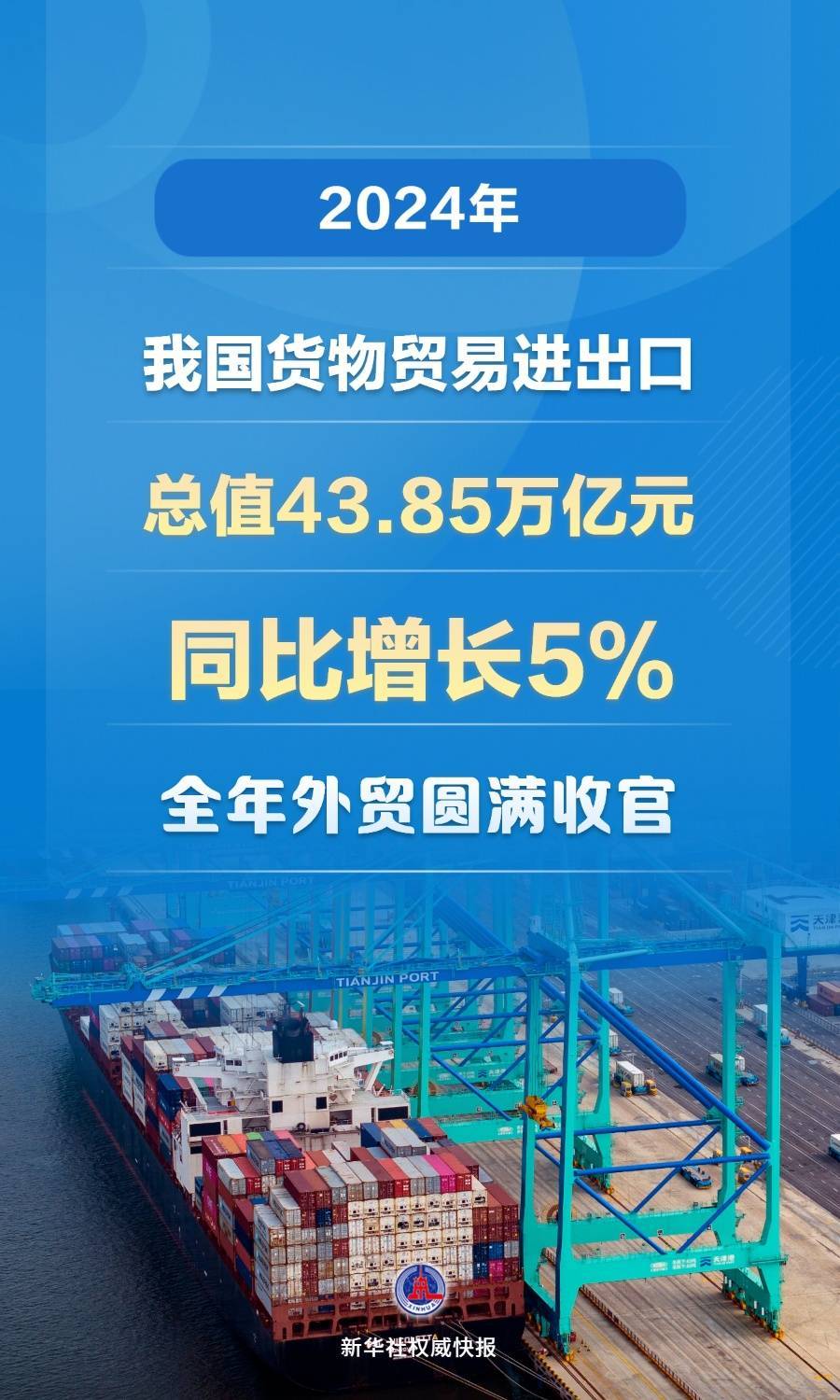 創(chuàng)歷史新高！2024年我國貨物貿(mào)易進出口總值43.85萬億元