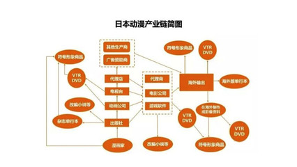 漫畫產(chǎn)業(yè)的商業(yè)模式探索與動(dòng)漫開(kāi)發(fā)投資前瞻